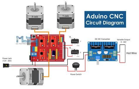 arduino cnc wiring|How to Setup GRBL & Control CNC Machine with Arduino.